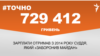 <a href="https://d2y8d0agc4a83i.cloudfront.net/uk-UA/2018/05/03/5387e83c-9876-4897-ad77-13c625084129.pdf" target="_blank">ДЖЕРЕЛО ІНФОРМАЦІЇ</a><br />
Сторінка проекту Радіо Свобода&nbsp;<a href="/z/17505" target="_blank">#Точно</a>