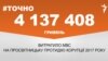 <a href="https://d2y8d0agc4a83i.cloudfront.net/uk-UA/2018/03/16/e3460665-7b2d-4ed4-874b-eb0fc2e94051.pdf" target="_blank">ДЖЕРЕЛО ІНФОРМАЦІЇ</a><br />
Сторінка проекту Радіо Свобода&nbsp;<a href="/z/17505" target="_blank">#Точно</a>