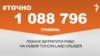 1 088 796 гривень планує витратити РНБО на новий Toyota Land Cruiser.&nbsp;&nbsp;<br />
<a href="http://d2y8d0agc4a83i.cloudfront.net/uk-UA/2018/10/29/1a39649e-3773-4047-9151-22e3e483829c.pdf" target="_blank">ДЖЕРЕЛО ІНФОРМАЦІЇ</a><br />
<br />
Сторінка проекту Радіо Свобода&nbsp;<a href="/z/17505" target="_blank"><u><font color="#0066cc">#Точно</font></u></a>