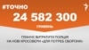 <a href="https://d2y8d0agc4a83i.cloudfront.net/uk-UA/2017/12/19/2509c374-af36-42de-9a12-9191d0b114df.pdf" target="_blank">ДЖЕРЕЛО ІНФОРМАЦІЇ</a><br />
Сторінка проекту Радіо Свобода&nbsp;<a href="/z/17505" target="_blank">#Точно</a>