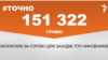 <a href="https://d2y8d0agc4a83i.cloudfront.net/uk-UA/2018/05/02/b07c591d-d359-4307-b256-c7766d48648a.pdf" target="_blank">ДЖЕРЕЛО ІНФОРМАЦІЇ</a><br />
Сторінка проекту Радіо Свобода&nbsp;<a href="/z/17505" target="_blank">#Точно</a>