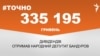 <a href="https://d2y8d0agc4a83i.cloudfront.net/uk-UA/2018/03/02/5bc78979-d789-4f08-838b-399088f814a9.pdf" target="_blank">ДЖЕРЕЛО ІНФОРМАЦІЇ</a><br />
Сторінка проекту Радіо Свобода&nbsp;<a href="/z/17505" target="_blank">#Точно</a>