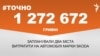 <a href="https://d2y8d0agc4a83i.cloudfront.net/uk-UA/2018/01/16/0cba5e45-2dae-4229-b3a4-015f4327f25e.pdf" target="_blank">ДЖЕРЕЛО ІНФОРМАЦІЇ</a><br />
Сторінка проекту Радіо Свобода&nbsp;<a href="/z/17505" target="_blank">#Точно</a>
