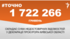 <a href="https://d2y8d0agc4a83i.cloudfront.net/uk-UA/2018/06/25/9fc34a58-1764-4138-870c-b8275cadeb39.pdf" target="_blank">ДЖЕРЕЛО ІНФОРМАЦІЇ</a><br />
Сторінка проекту Радіо Свобода&nbsp;<a href="/z/17505" target="_blank">#Точно</a>
