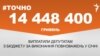 <a href="https://d2y8d0agc4a83i.cloudfront.net/uk-UA/2018/02/15/8824a037-e173-4c69-8cf1-d37b5667a7f0.pdf" target="_blank">ДЖЕРЕЛО ІНФОРМАЦІЇ</a><br />
Сторінка проекту Радіо Свобода&nbsp;<a href="/z/17505" target="_blank">#Точно</a>