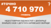 <a href="https://d2y8d0agc4a83i.cloudfront.net/uk-UA/2018/07/18/4724e285-f568-4060-bb29-bb9151cd324d.pdf" target="_blank">ДЖЕРЕЛО ІНФОРМАЦІЇ</a><br />
Сторінка проекту Радіо Свобода&nbsp;<a href="/z/17505" target="_blank">#Точно</a>
