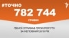 <a href="https://d2y8d0agc4a83i.cloudfront.net/uk-UA/2018/08/21/c316732c-be6c-4f9f-9423-daa8d39c2c20.pdf" target="_blank">ДЖЕРЕЛО ІНФОРМАЦІЇ</a><br />
Сторінка проекту Радіо Свобода&nbsp;<a href="/z/17505" target="_blank"><u><font color="#0066cc">#Точно</font></u></a>