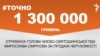 <a href="https://d2y8d0agc4a83i.cloudfront.net/uk-UA/2018/04/17/ec4684c2-edee-4396-aec7-a118302a187c.pdf" target="_blank">ДЖЕРЕЛО ІНФОРМАЦІЇ</a><br />
Сторінка проекту Радіо Свобода&nbsp;<a href="/z/17505" target="_blank">#Точно</a>