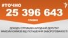<a href="https://d2y8d0agc4a83i.cloudfront.net/uk-UA/2018/10/26/4ba6ac6b-93a7-4a80-8e9b-35b4f23c7f12.pdf" target="_blank">ДЖЕРЕЛО ІНФОРМАЦІЇ</a><br />
Сторінка проекту Радіо Свобода&nbsp;<a href="/z/17505" target="_blank"><u><font color="#0066cc">#Точно</font></u></a>